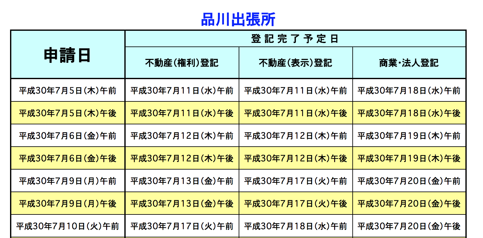 もう悩まない 会社設立日と登記申請日の違いについて 起業をめぐる冒険