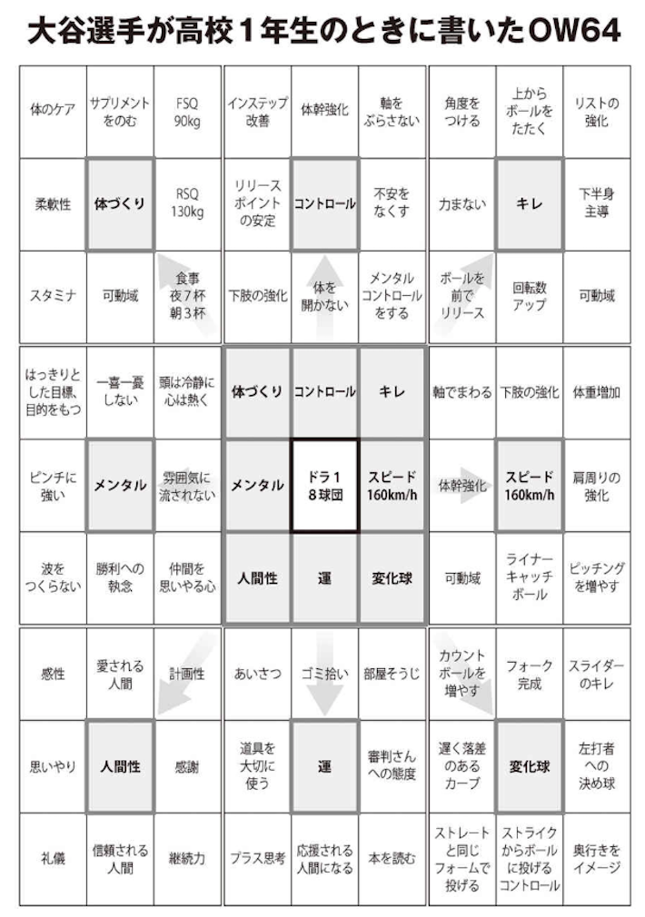 個人目標管理シートの書き方と記入例 事務職 営業職 技術職 管理職などあらゆる仕事で使えます 起業をめぐる冒険